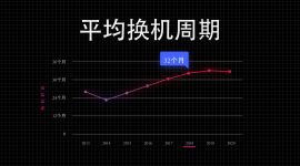 手机要如何发展